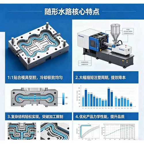 展望一下：随形冷却快成标配了吗？