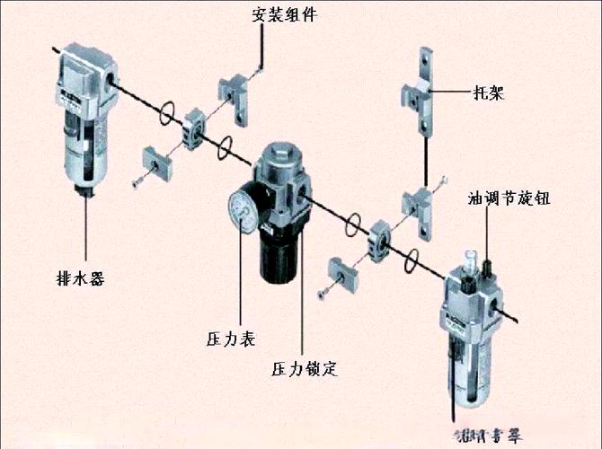 气动系统FRL三联件实际安装场景