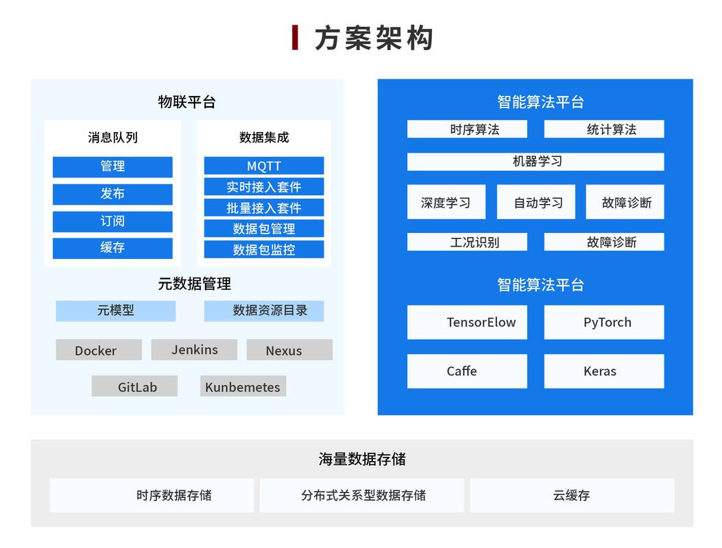 嵌入式边缘计算设备运行预测性维护算法