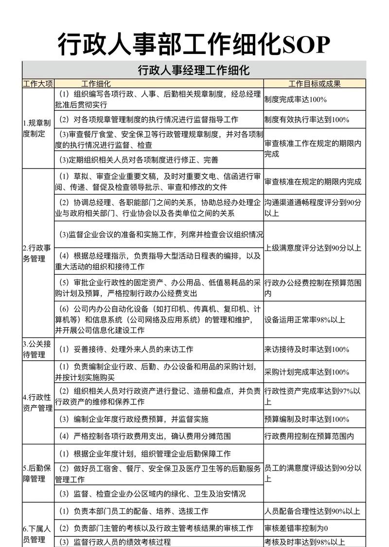 问:SOP应该细致到什么程度?