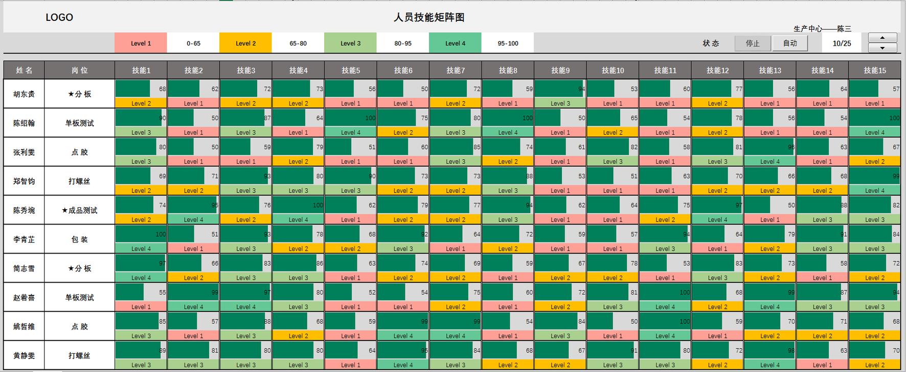 多能工技能培训矩阵交叉学习示意图