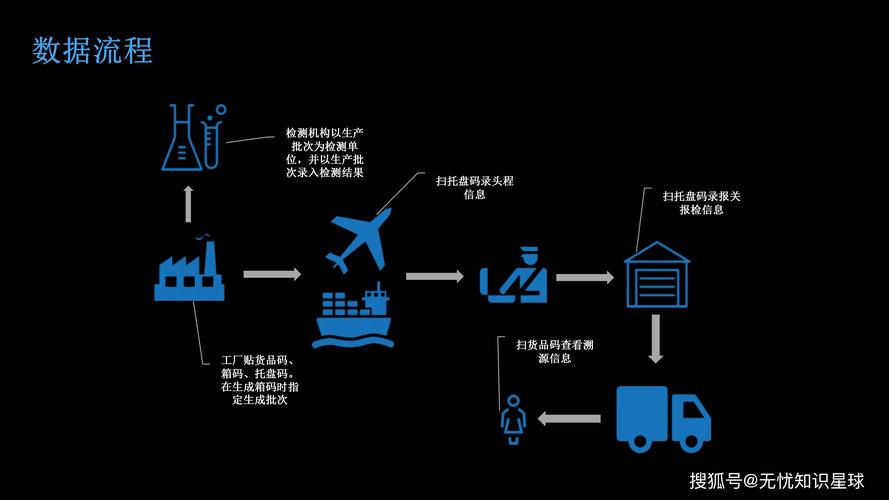 航空铝材区块链质量追溯扫码查验场景