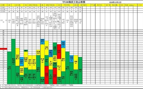 生产线平衡：别再只盯着瓶颈工位了