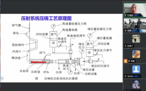 铸造工艺：当数字孪生遇上千年金属液态成型艺术