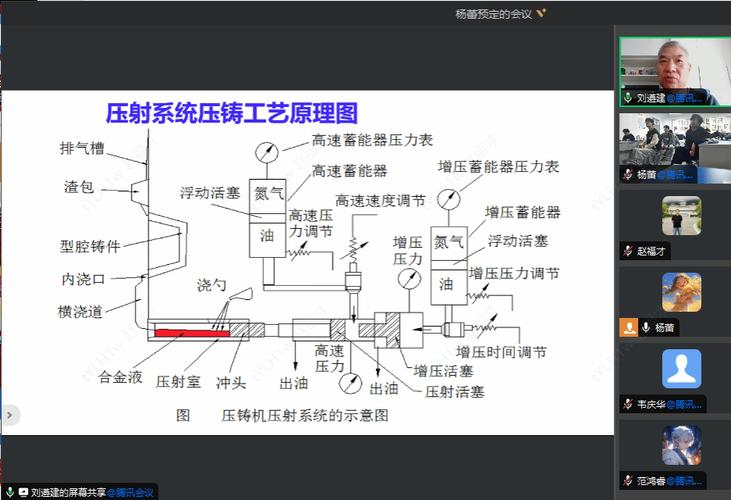 铸造工艺浇注系统设计示意图 工业
