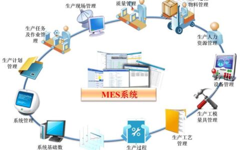 制造执行系统（MES）：为什么你花了几百万，车间还是老样子？