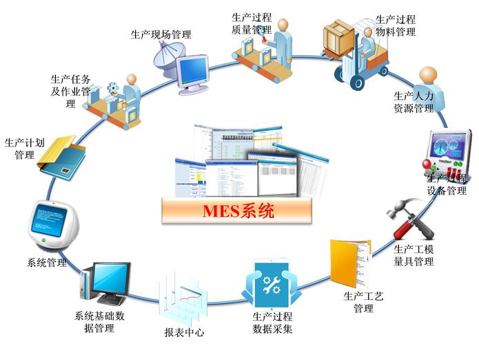 制造执行系统MES车间设备数据自动采集示意图