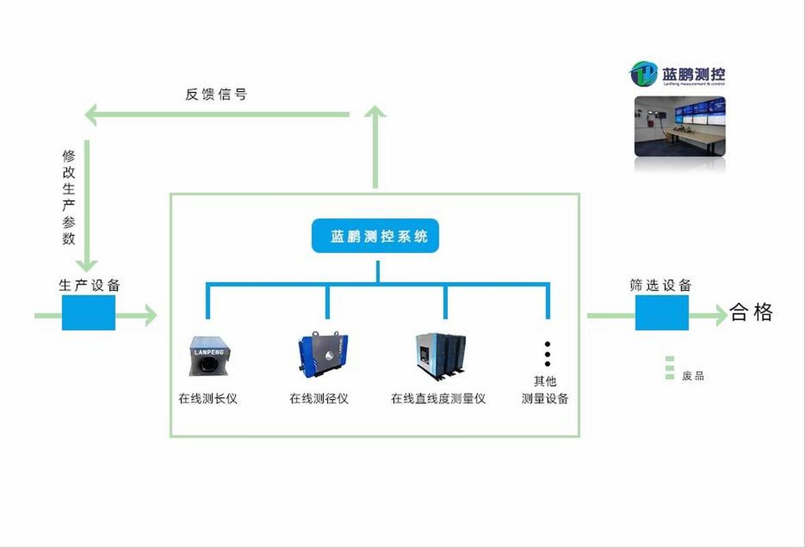 小型工厂低成本工业数据采集方案示意图