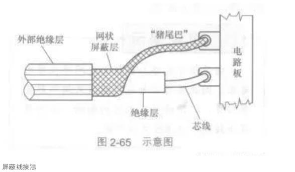 传感器屏蔽电缆接地示意图