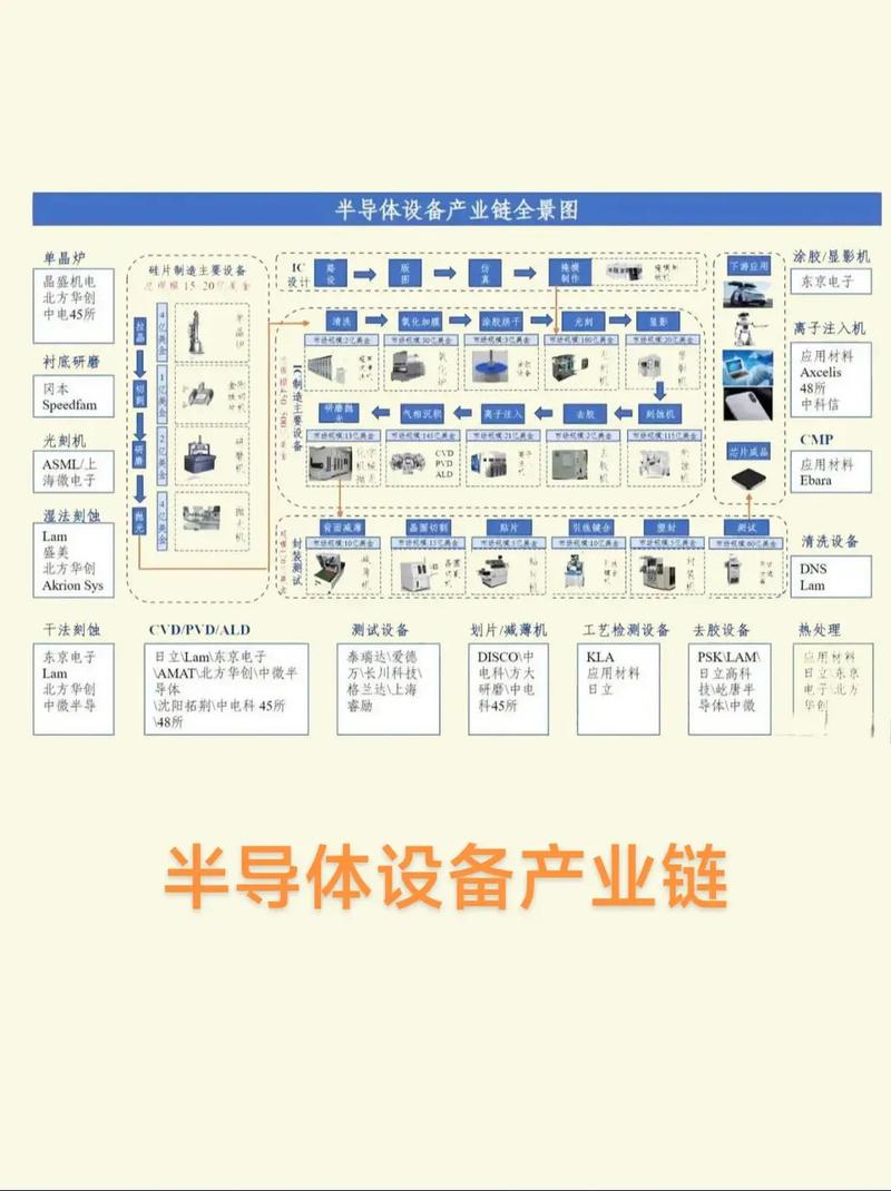 半导体供应链地图全球分布