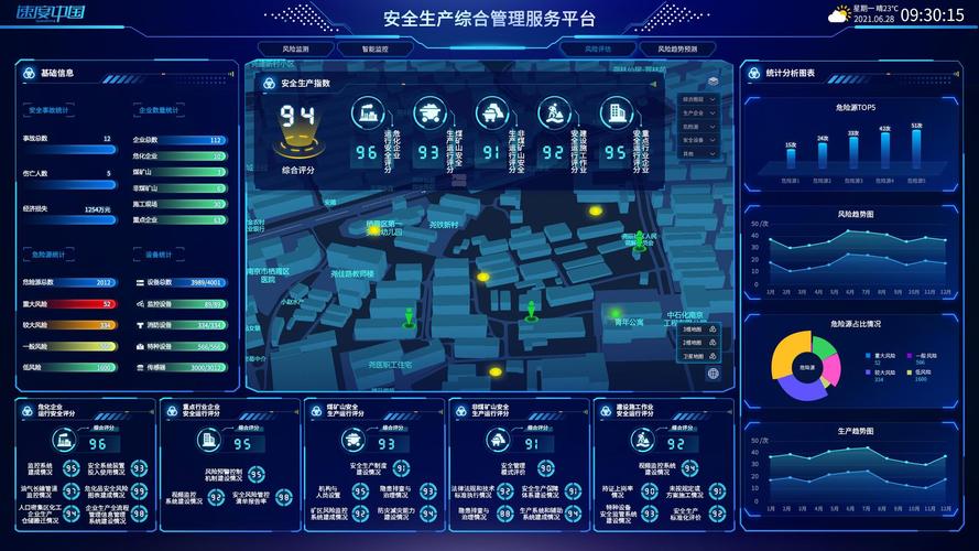 工业网络安全运维中心大屏告警画面