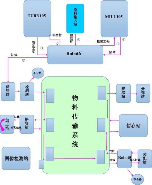 制造业价值流图信息流与物料流绘制细节