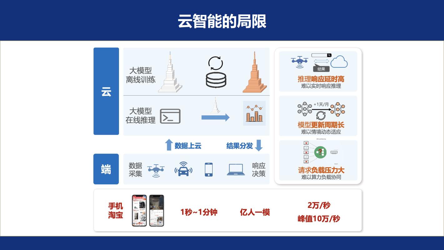 2025年的新趋势：云VR与多人协同