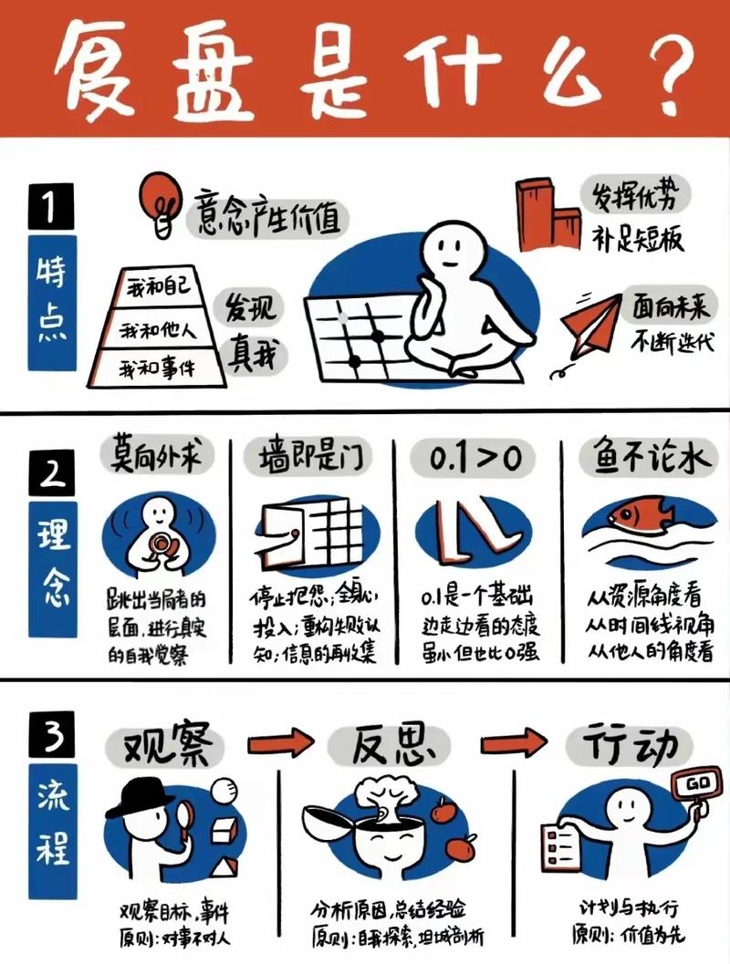 从分析到行动,隔了一万个“但是”