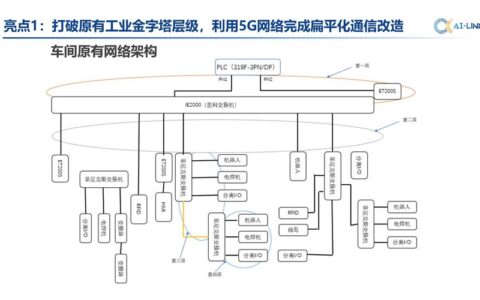 5G专网（工业）：我们在车间踩过的坑与真香现场