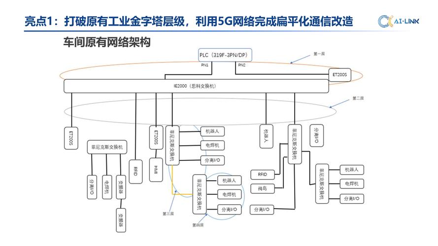 5G专网工业网络切片架构示意图