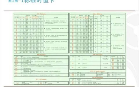 时间测定（MTM）：从“拍脑袋”到“数动作”的工业效率革命