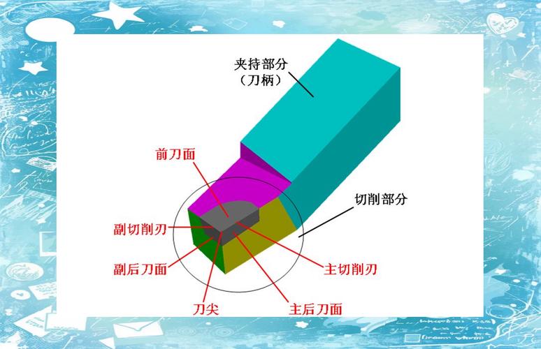车削加工高压内冷刀具切削效果对比图