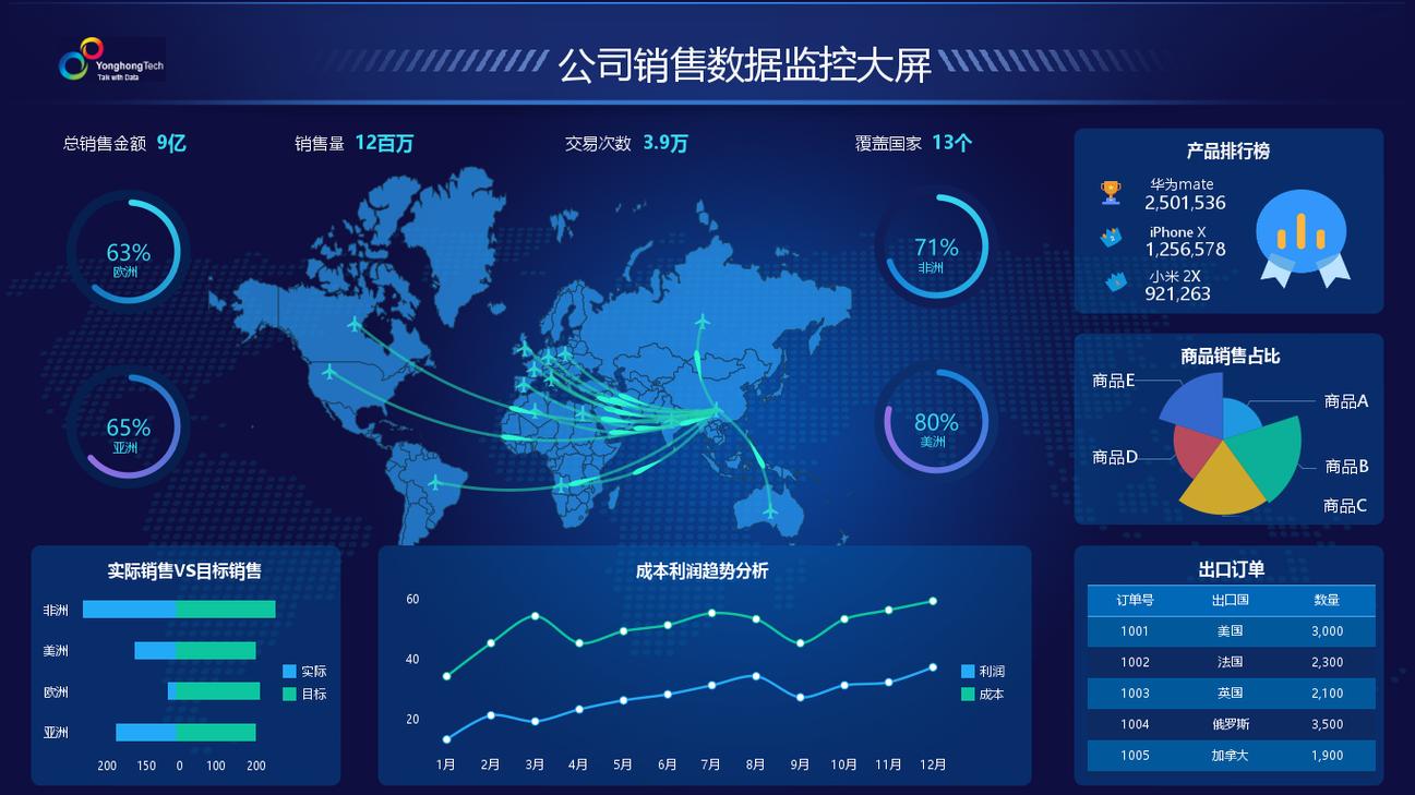 从数据到决策:最后一公里