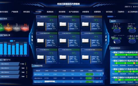 设备综合效率（OEE）到底怎么算？工厂踩过的坑一次讲透