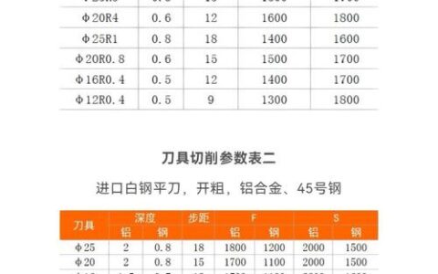 高速铣削加工的血泪史：从崩刃到微米级精度的实战复盘