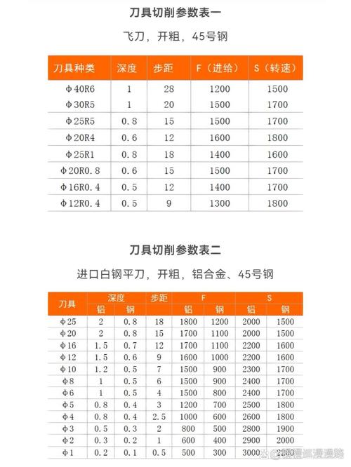 高速铣削刀具切削参数示意图