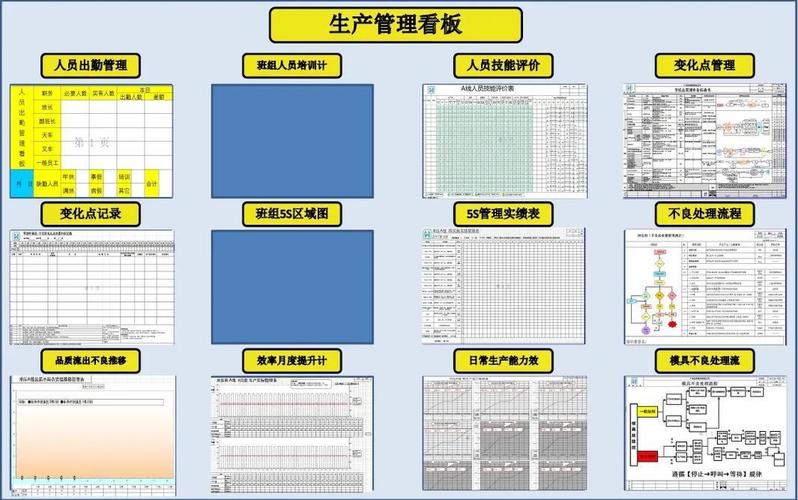 六西格玛控制阶段生产现场控制图看板