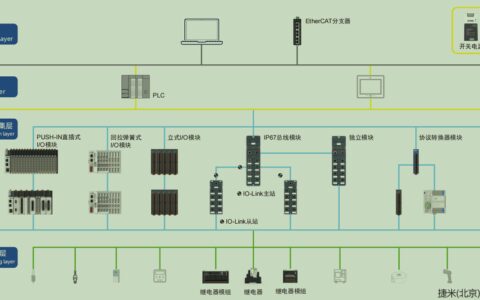 工业现场总线：我踩过的坑比你吃过的盐还多