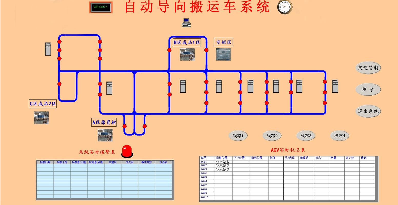 汽车零部件产线上AGV调度系统实时调整路径示意图
