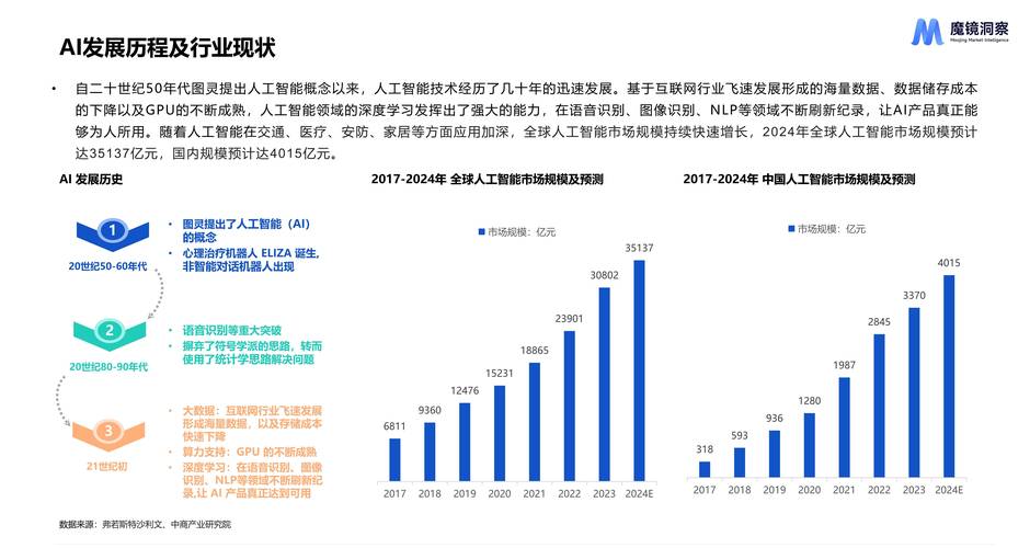 趋势：边缘计算和AI能在PCS里干什么？