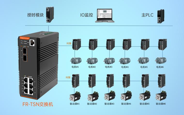 TSN交换机与工业机器人协同工作场景