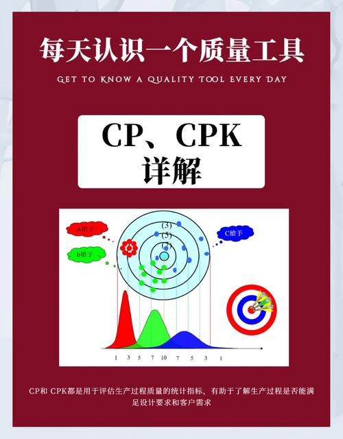 二、Cp、Cpk高就万事大吉?你怕是被数字忽悠了