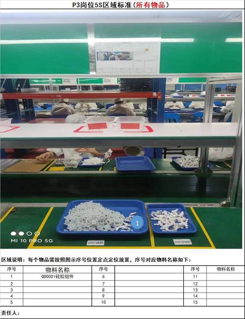 工厂车间可视化5S管理定置线润滑点标识