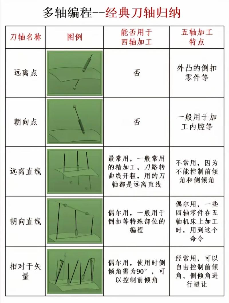五轴数控铣床刀具路径规划图