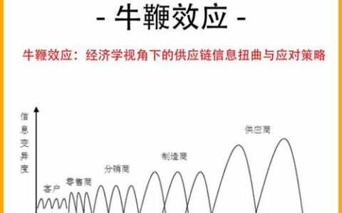供应链管理：别再只盯着采购成本了