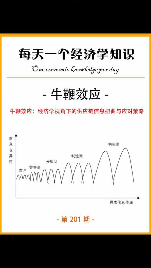 制造企业牛鞭效应信息失真示意图