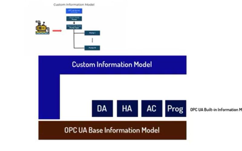 信息模型：OPC UA 的灵魂，也是恶梦的开始