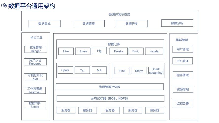 PaaS平台的数字骨骼:什么才是真核心?