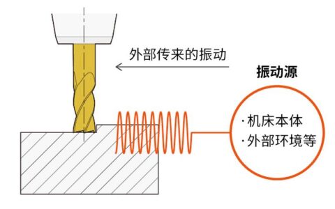 机械加工（切削）的隐形杀手：振刀现场，一位老技工的深夜独白
