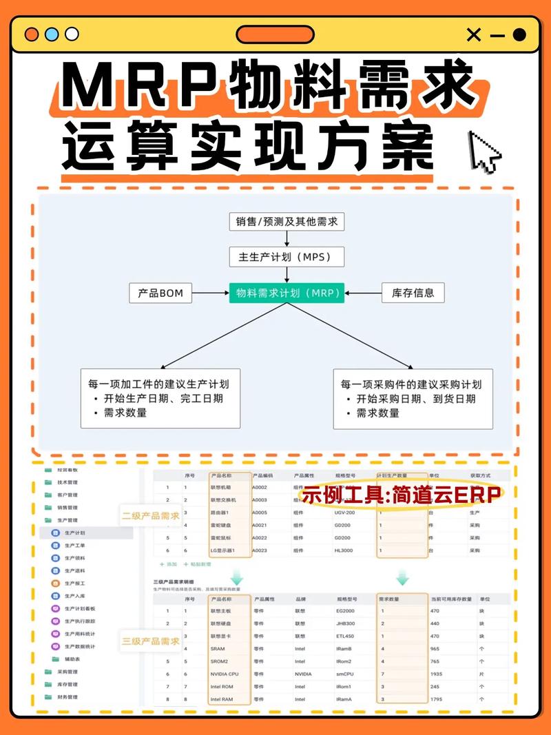 仓库库存盘点与MRP系统数据对比