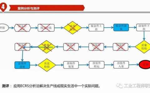 工作研究：从秒表到AI，效率提升的底层逻辑