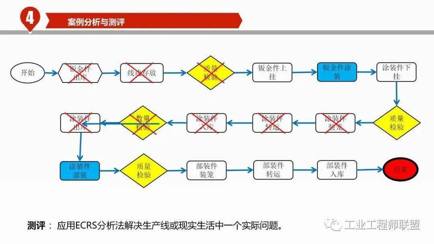 工业工程师在车间进行流程分析ECRS