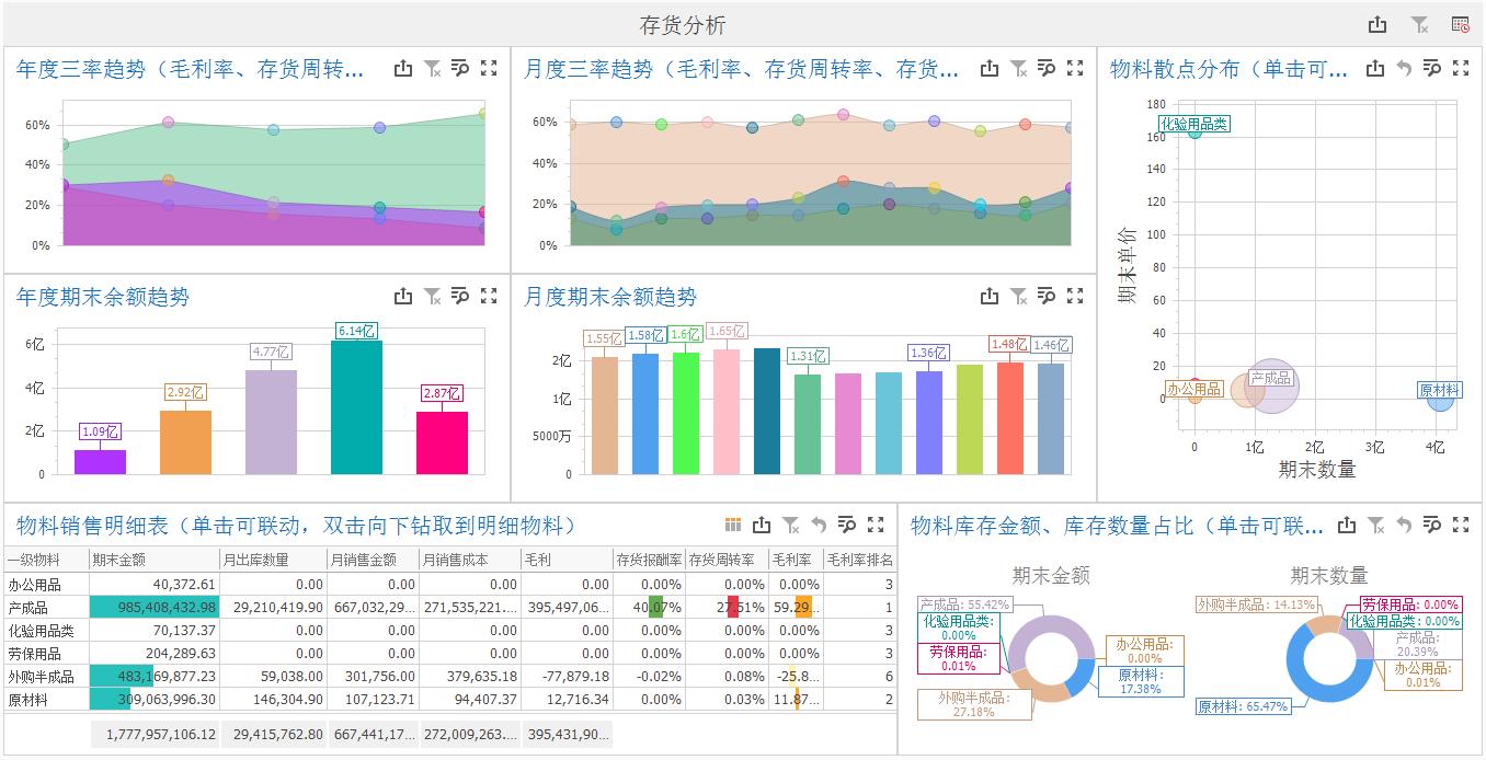 制造业战略物料库存分析表