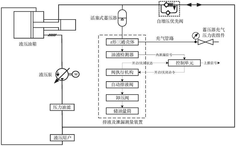 问:液压系统突然掉压,有哪些快速排查步骤?