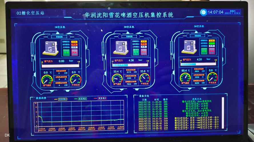空压机群控系统触摸屏界面压力流量趋势
