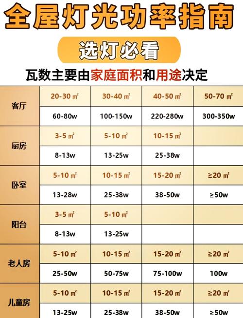 选型:功率不只看瓦数
