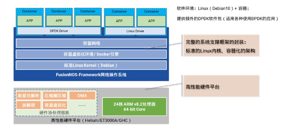 工业雾计算层级架构示意图