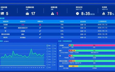 制造执行系统（MES）：赶走车间里的“黑箱幽灵”
