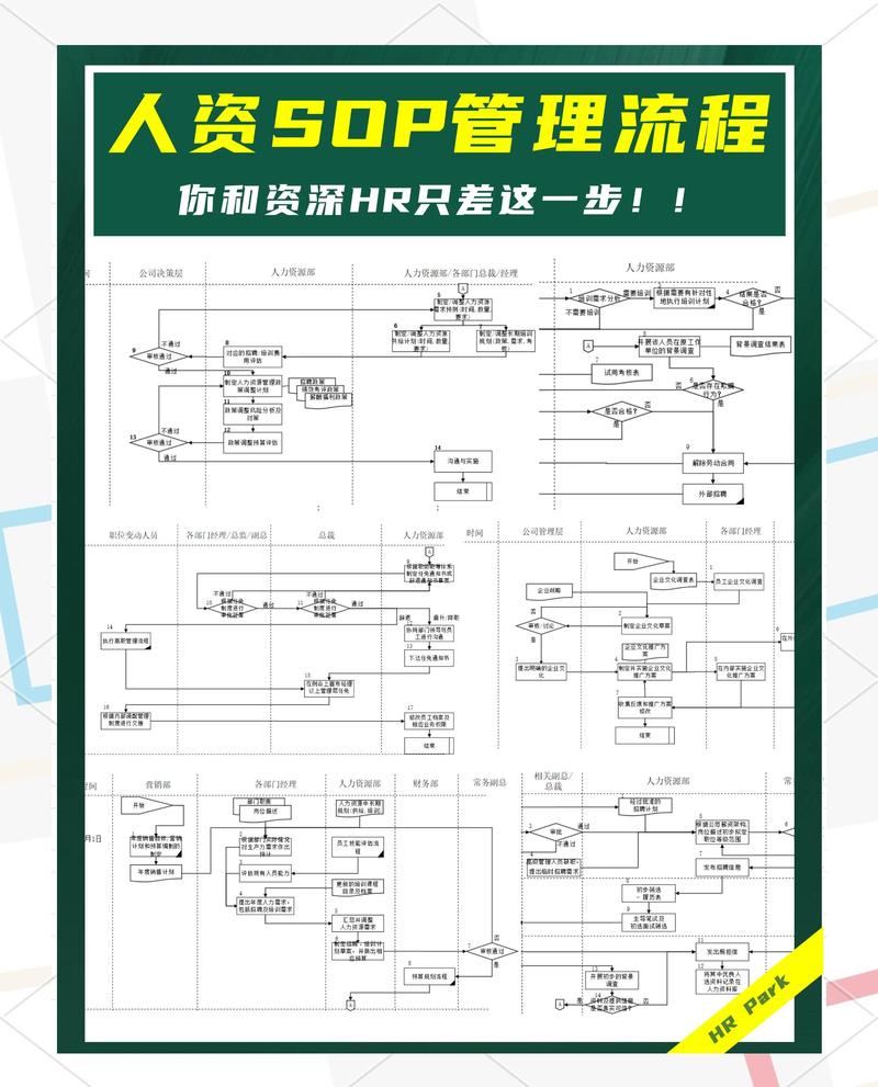 问:小工厂资金紧张,怎么低成本做SOP?