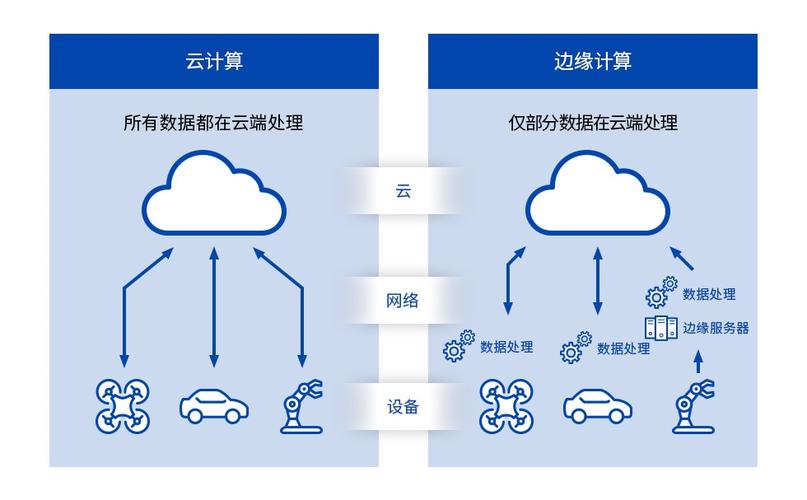 边缘计算不是“把云削薄”那么简单
